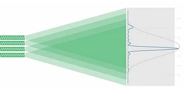 Laserschweißen für die Fertigung von Elektromobilitäts (NEV)